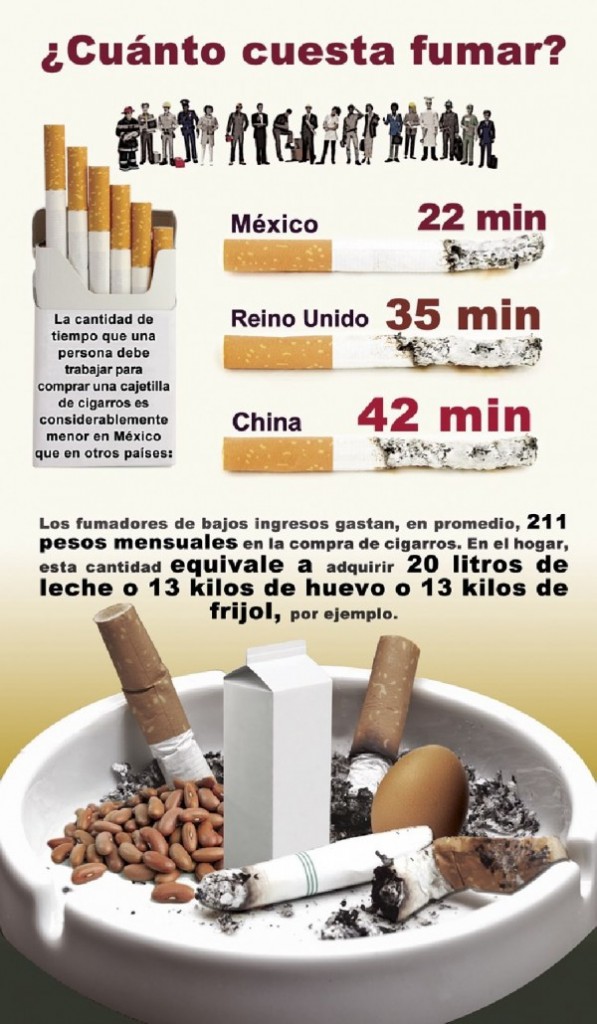 31 de Mayo – Campaña del Día Mundial sin Tabaco con frases y mensajes